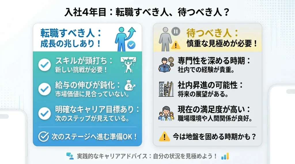 入社4年目で転職してよい人と待った方がよい人の比較図