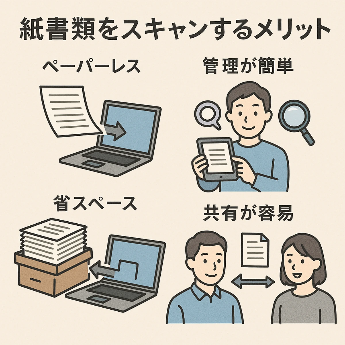 紙書類をスキャンして保存するのは面倒