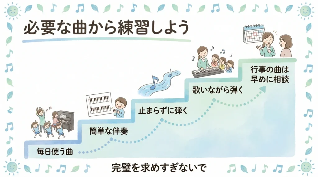 ピアノが苦手な保育士が練習範囲を絞る優先順位の図解
