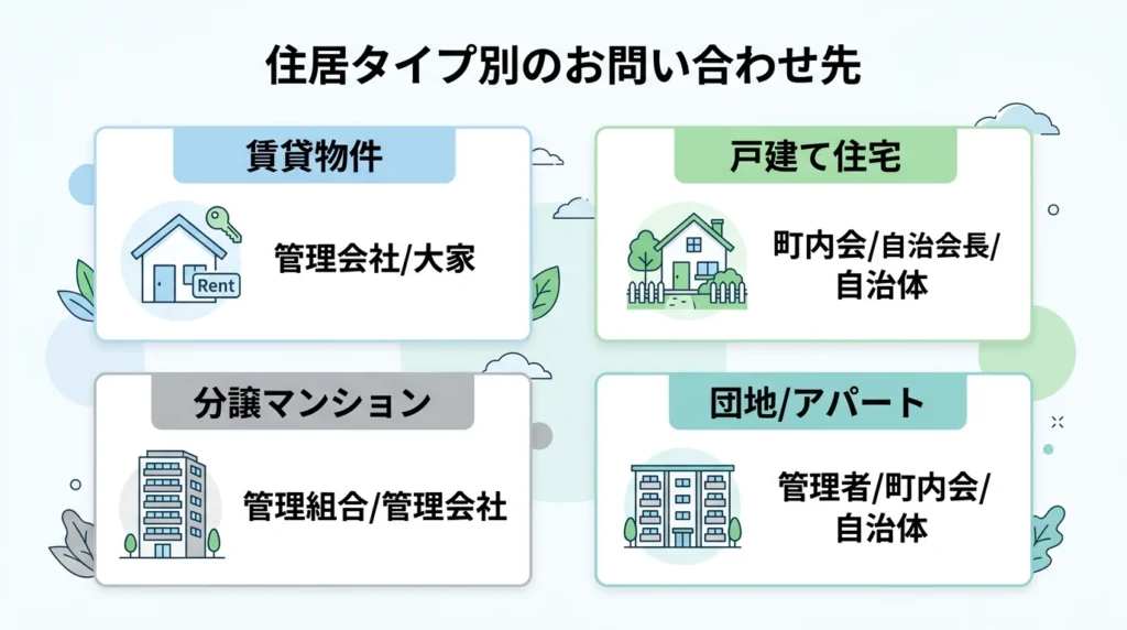 町内会費について払う、相談する、保留する、退会する選択肢を整理した図解