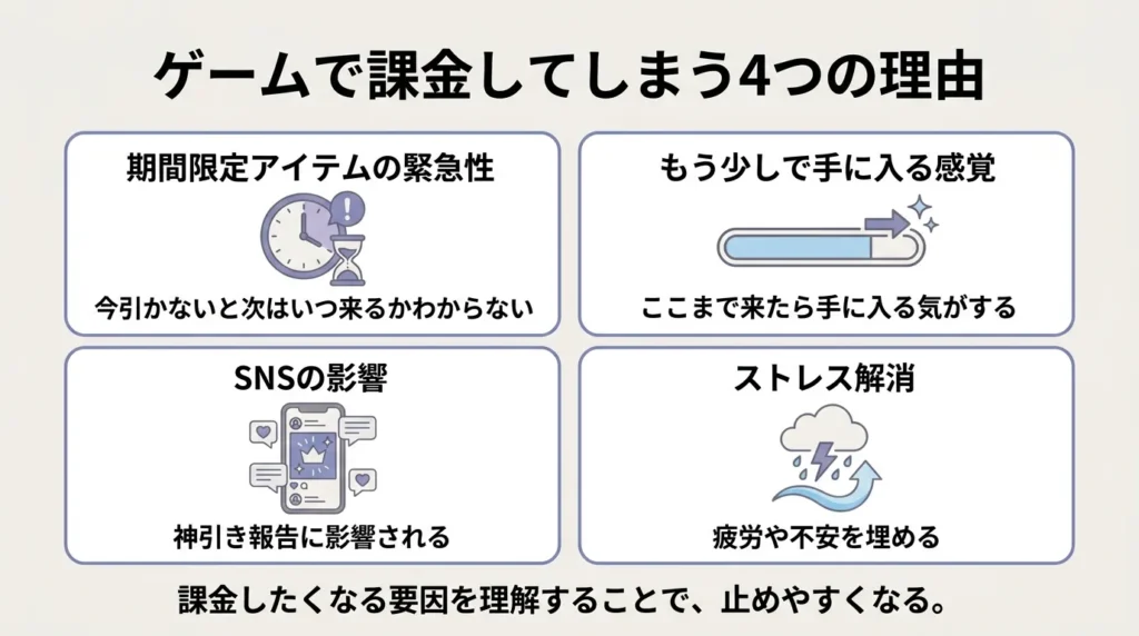 スマホゲームで課金したくなる理由を4つに分けた図解