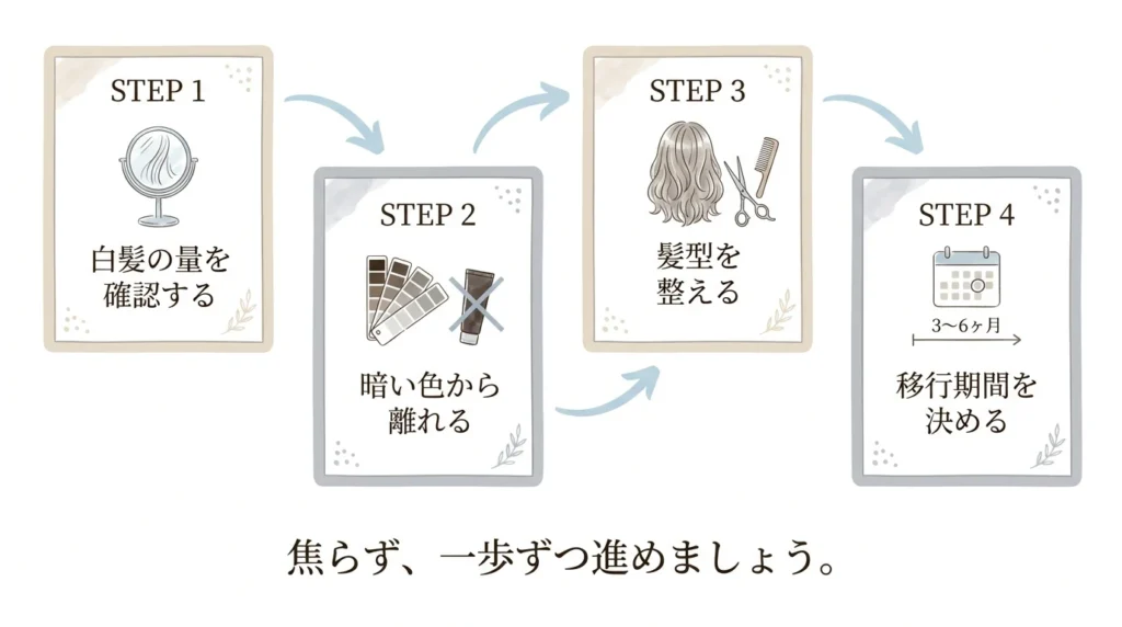 白髪の量を確認し、色や髪型を整えながら段階的に移行する流れ白髪の量を確認し、色や髪型を整えながら段階的に移行する流れ