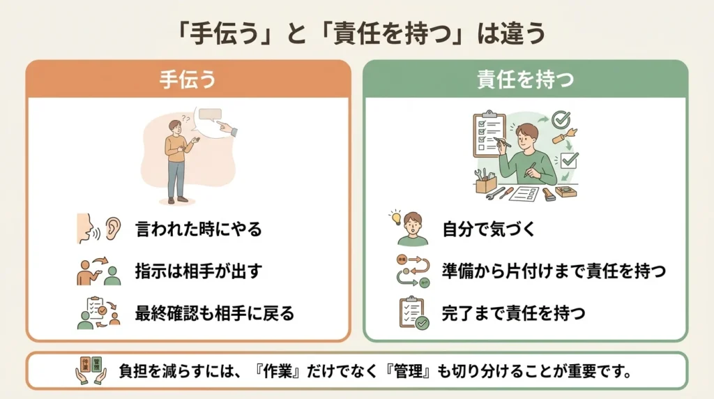 家事育児における手伝う状態と担当する状態の違い