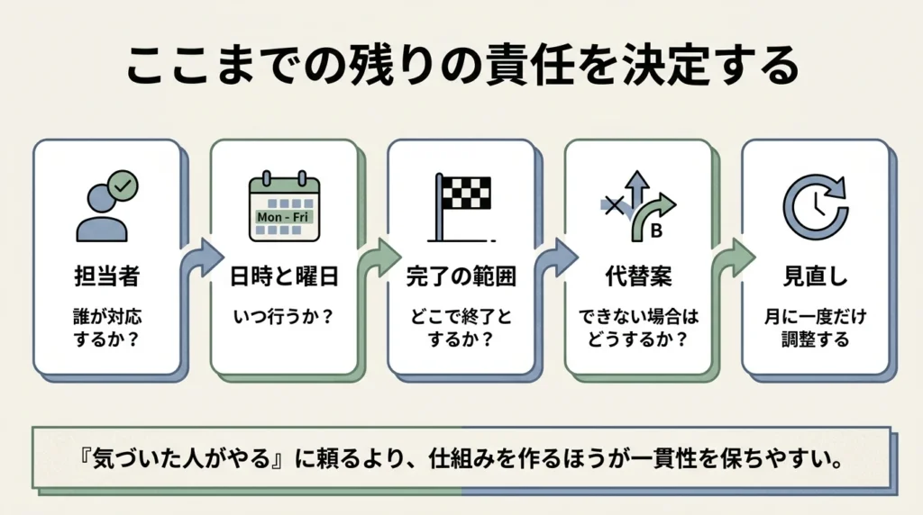家事育児の分担を続けるために決める5項目