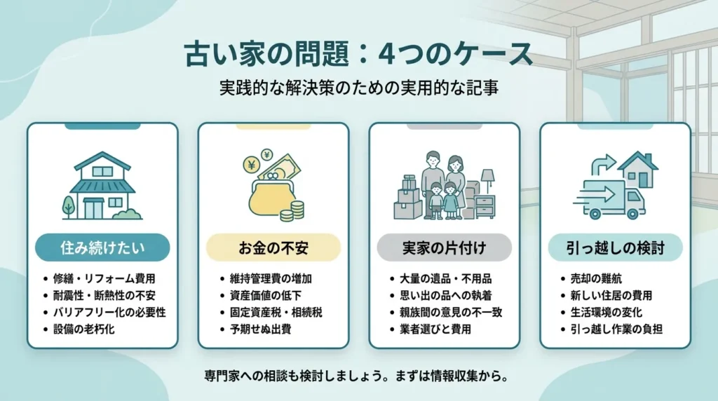 古い家の悩みを4つのケースに分けた診断図