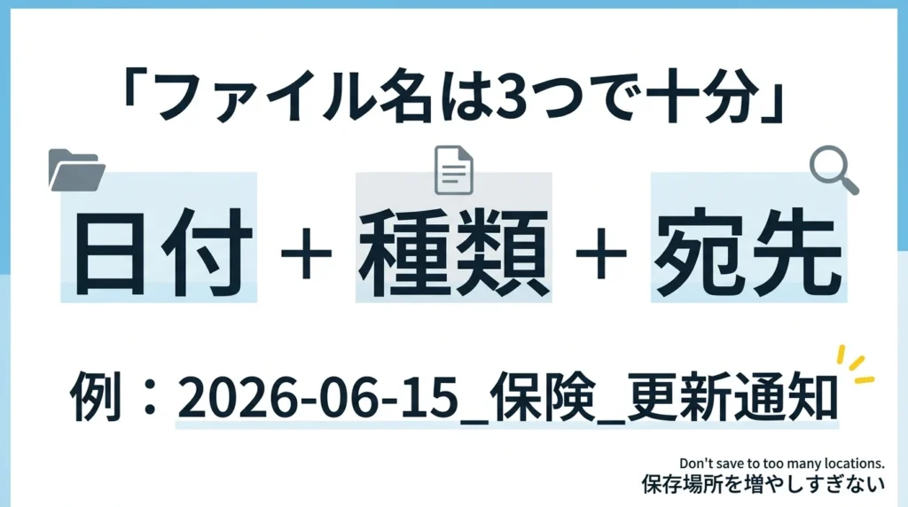 スキャンした書類のファイル名を日付、種類、相手先で整理するルール