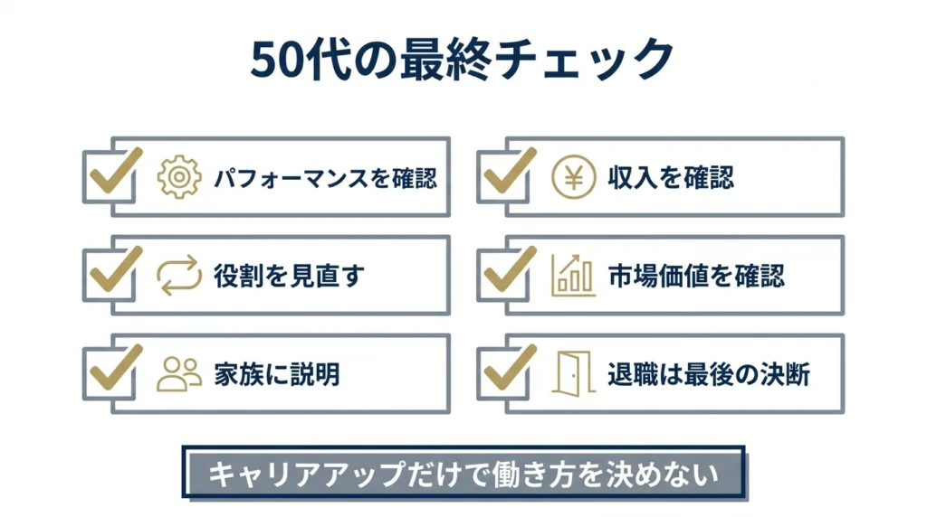 出世コースを外れた50代男性が退職前に確認したい項目のチェックリスト