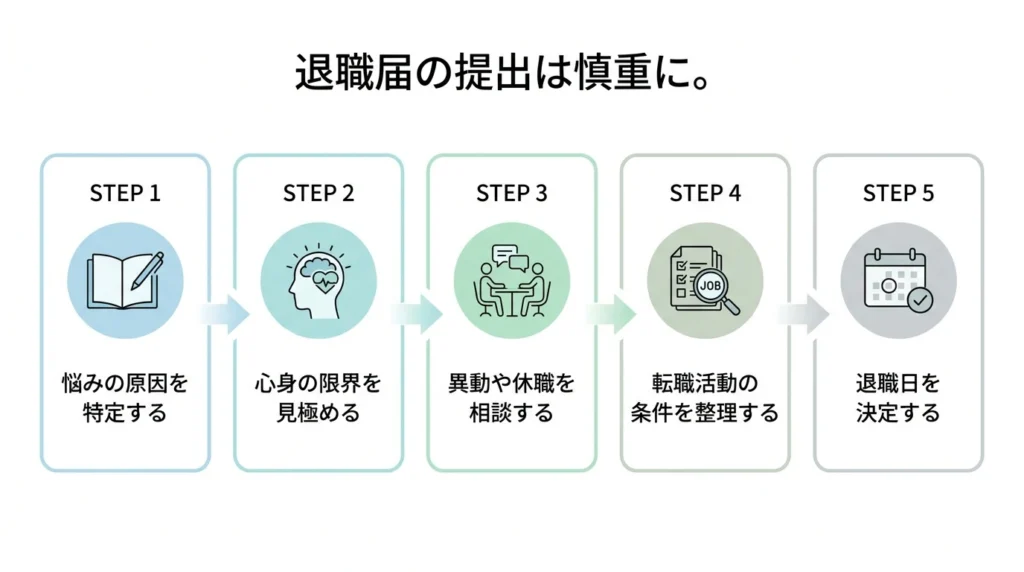 健師を辞める前に理由、心身の状態、異動や休職、転職条件を確認する流れ