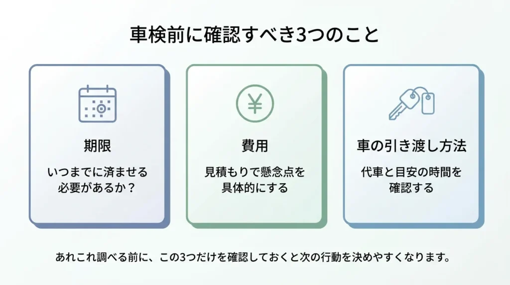 車検前に確認したい期限・費用・預け方を整理した図解
