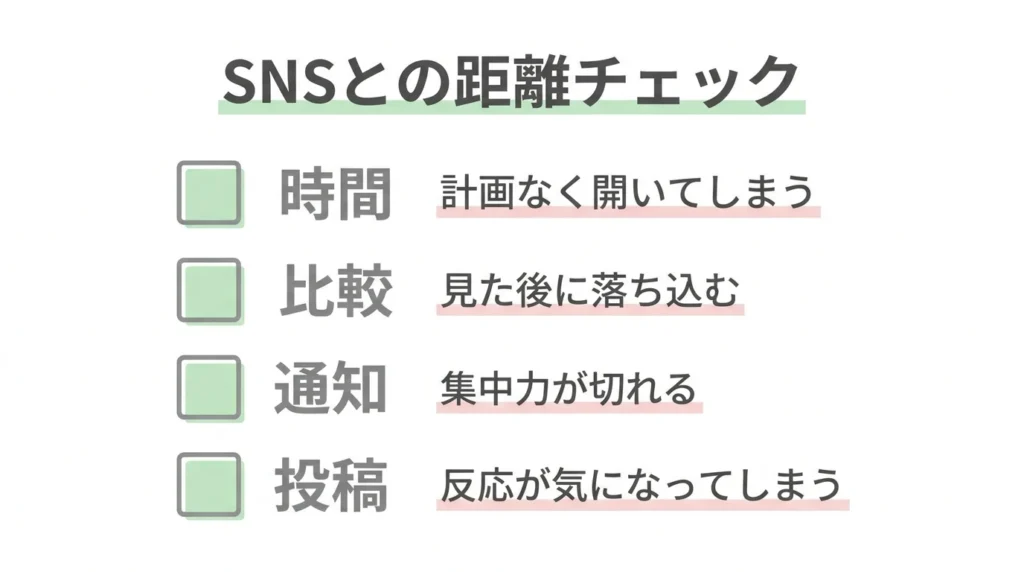 SNSとの距離を時間比較通知投稿の4項目で確認するチェックリスト