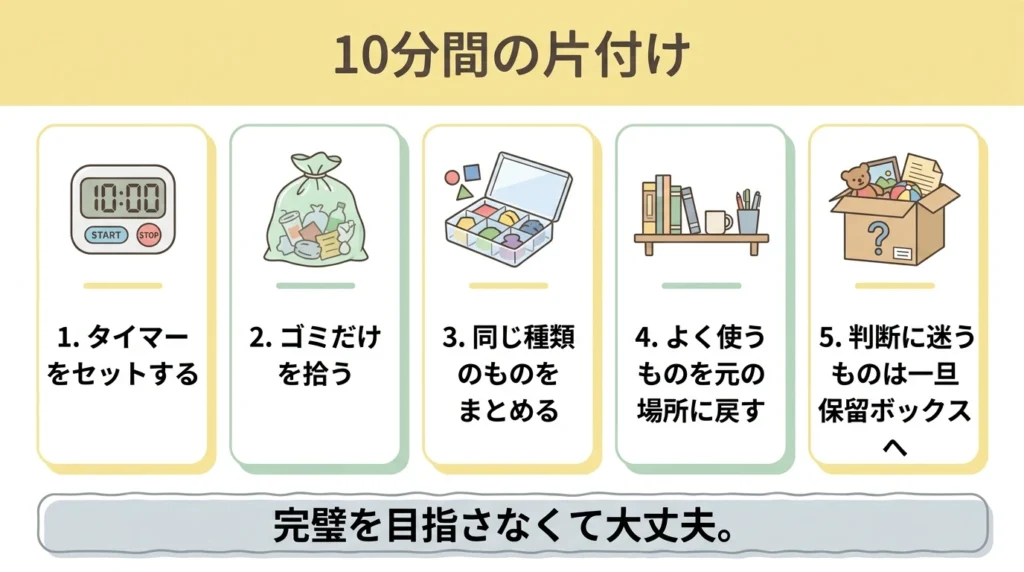 10分で片付けるためにタイマー、ゴミ拾い、分類、定位置、保留へ進む手順