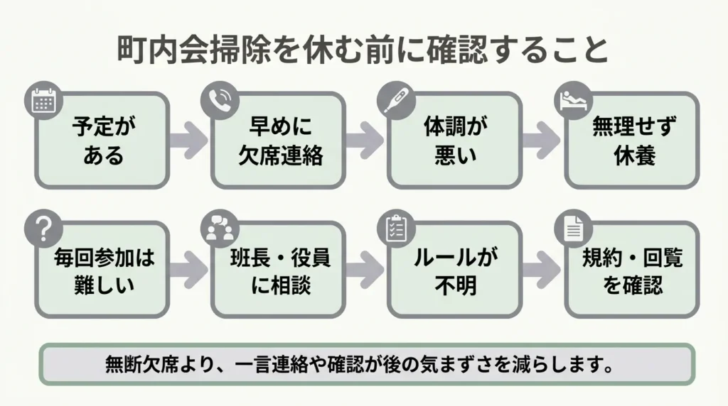 町内会の掃除を欠席する前に確認する流れ