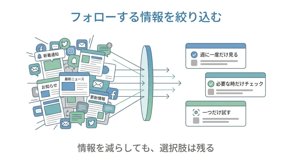 AIに関する情報を必要なものだけに絞る考え方を示す図解
