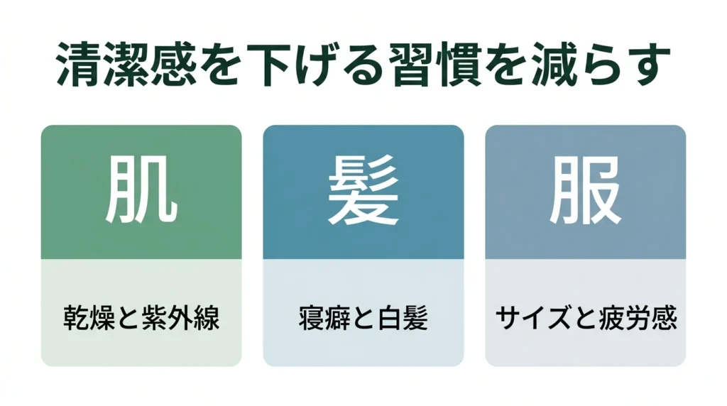 40代男性の老け見え対策を肌髪服装の習慣で整理した図解