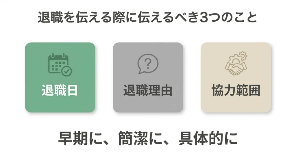 年末のバイト退職相談で退職日理由協力範囲を伝える図解