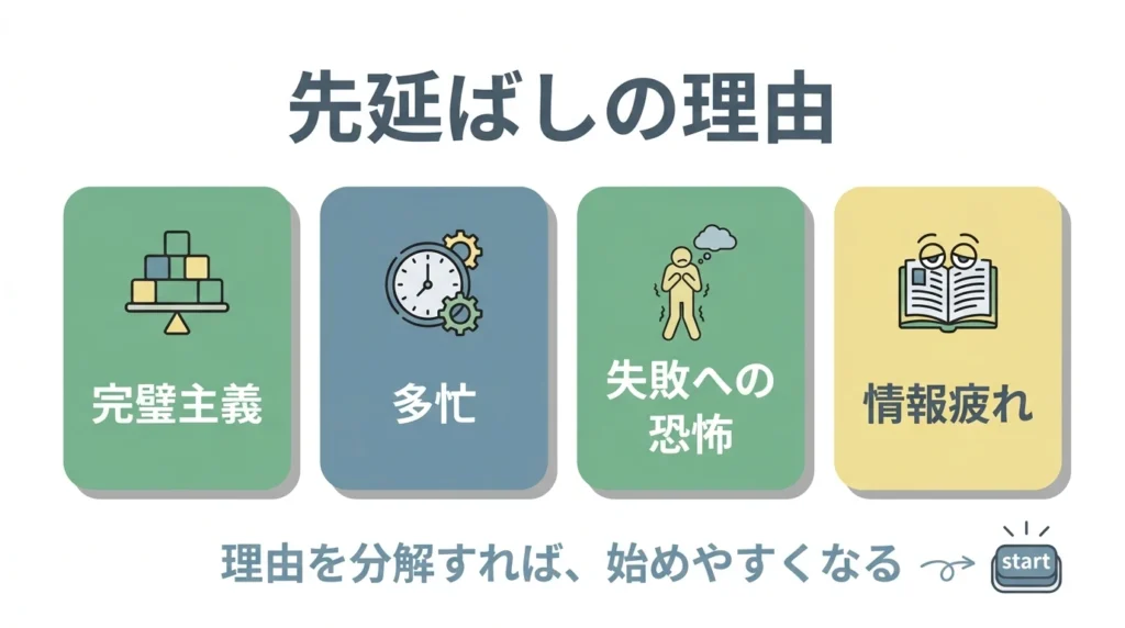 ダイエットを先延ばしする理由を完璧主義忙しさ失敗不安情報疲れに分ける図解