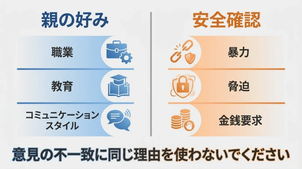 結婚相手への親の好みと安全に関わる危険信号を分けた図解