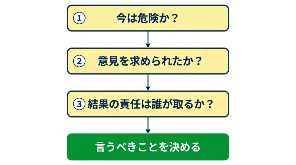 成人した子どもに口を出す前に確認する三つの質問
