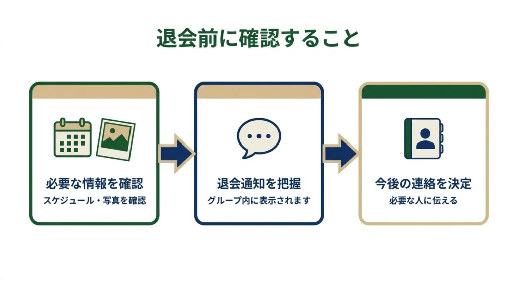 LINEグループを退会する前に予定や写真、退会表示、今後の連絡先を確認する流れ