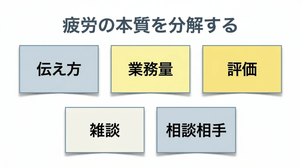 会社の人間関係で疲れる原因を言い方業務量評価雑談相談先に分ける図解