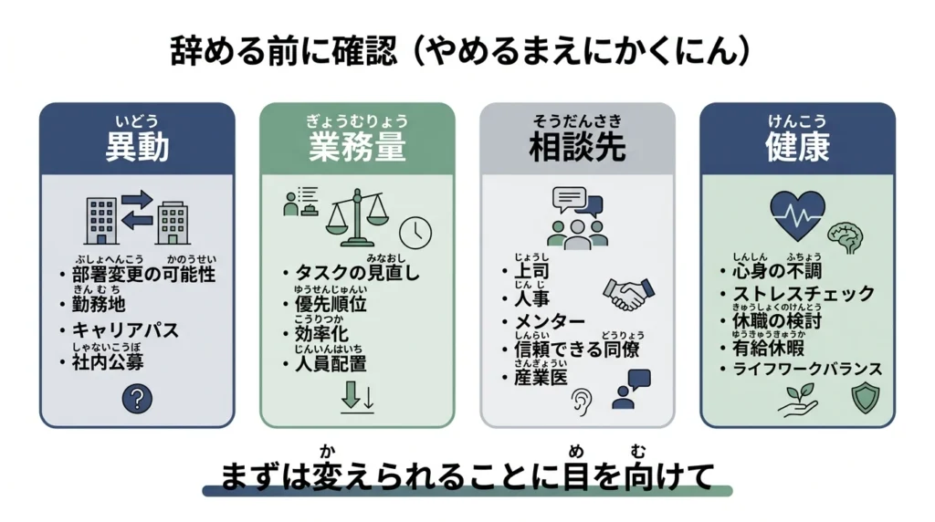 退職前に異動業務量相談先体調を確認する判断軸の図解