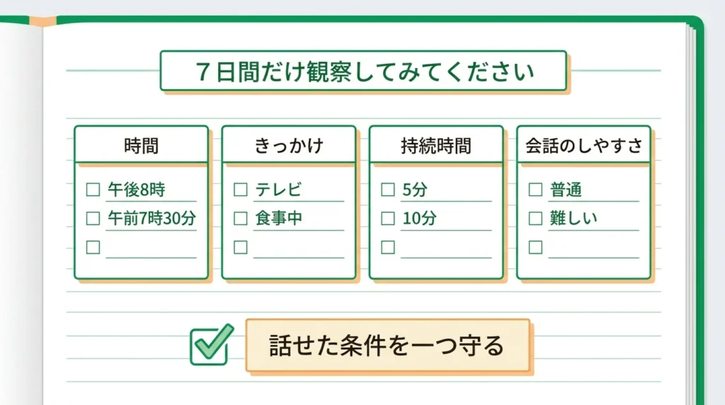 夫婦の会話が生まれた時間やきっかけを7日間記録する図解