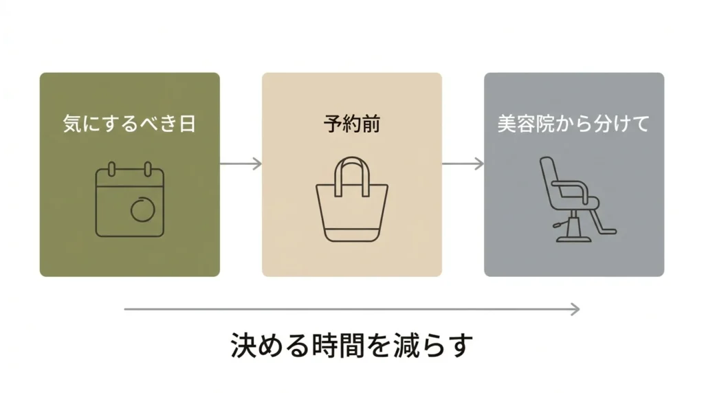 白髪染めの頻度を気になる日予定の前美容室との併用で決める図解