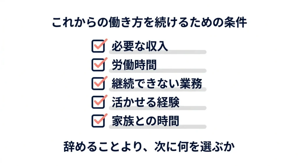 次の働き方に必要な収入勤務時間経験家族時間を整理するチェックリスト図解