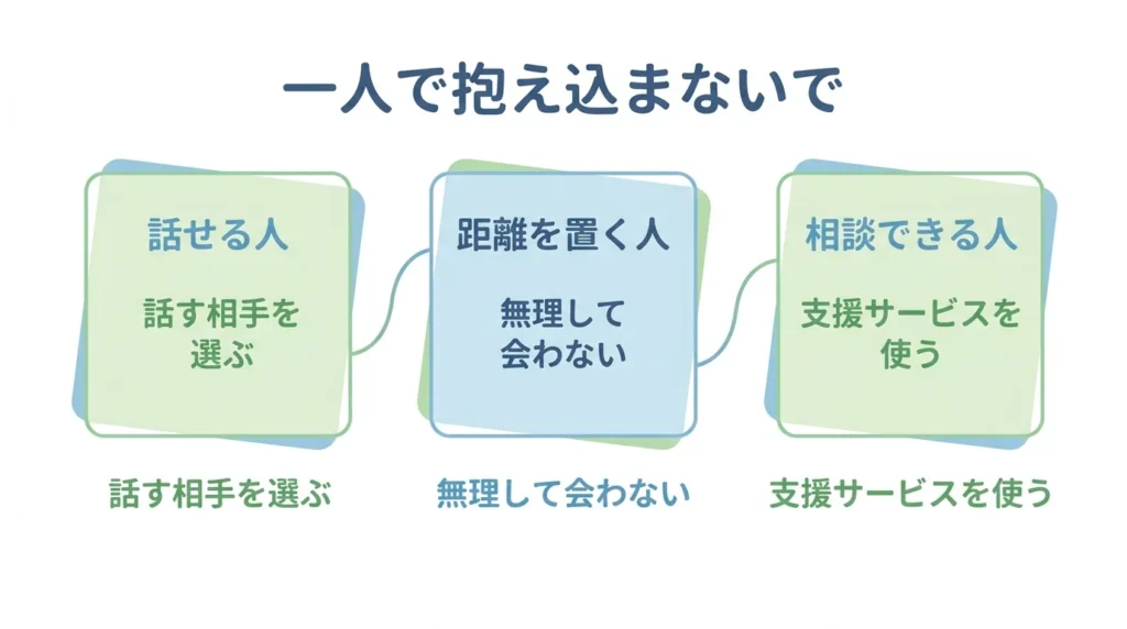 未婚や出産への悩みを一人で抱えず話せる人距離を置く相手相談先に分けた図解