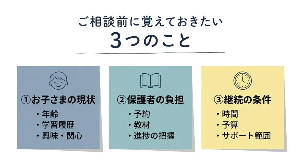 無料個別相談で伝える子どもの現状、親の負担、継続条件の三項目