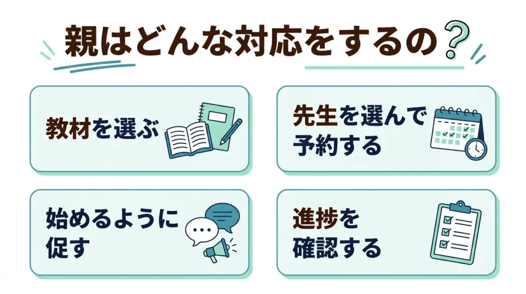 英語学習で親が抱えやすい教材選び、予約、声かけ、進度確認の四つの負担