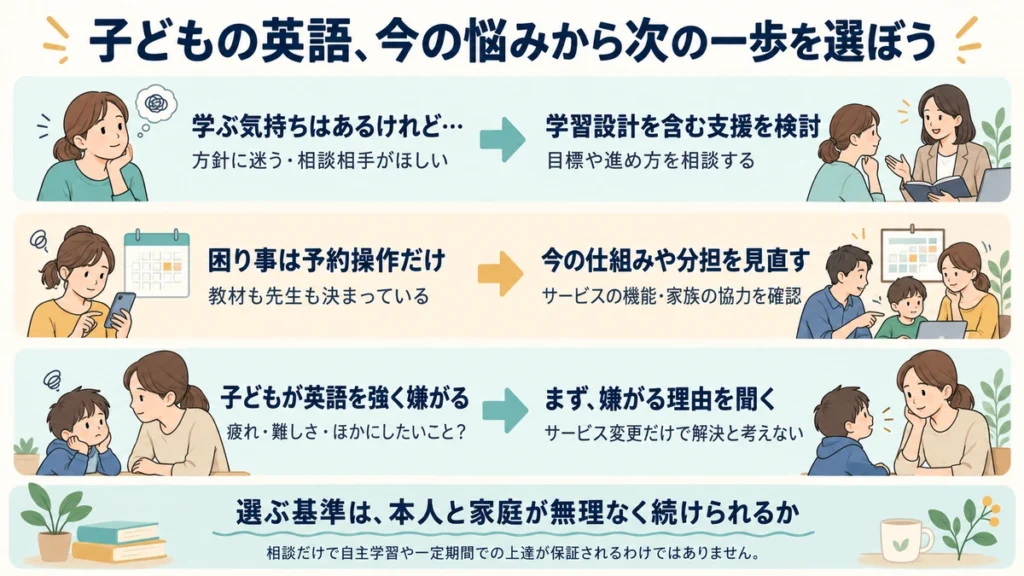 子供の英会話、今の悩みから次の一歩へ進む