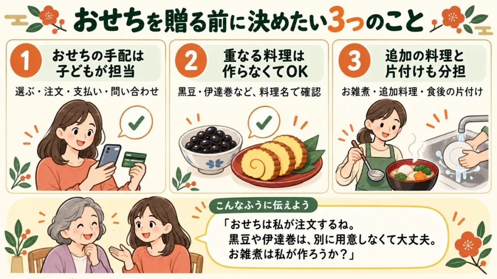 おせち料理を贈る前に決めたい3つのポイント